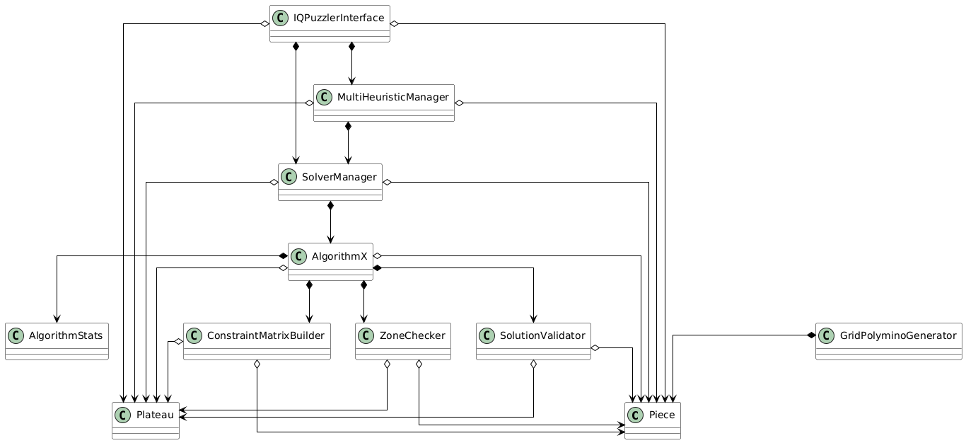 Diagramme UML de classe
