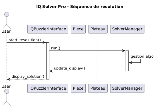 Diagramme UML de séquence